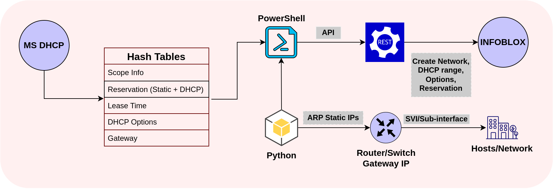 /posts/ms-dhcp-infoblox/dhcp/dhcp.png /posts/ms-dhcp-infoblox/dhcp/dhcp.png