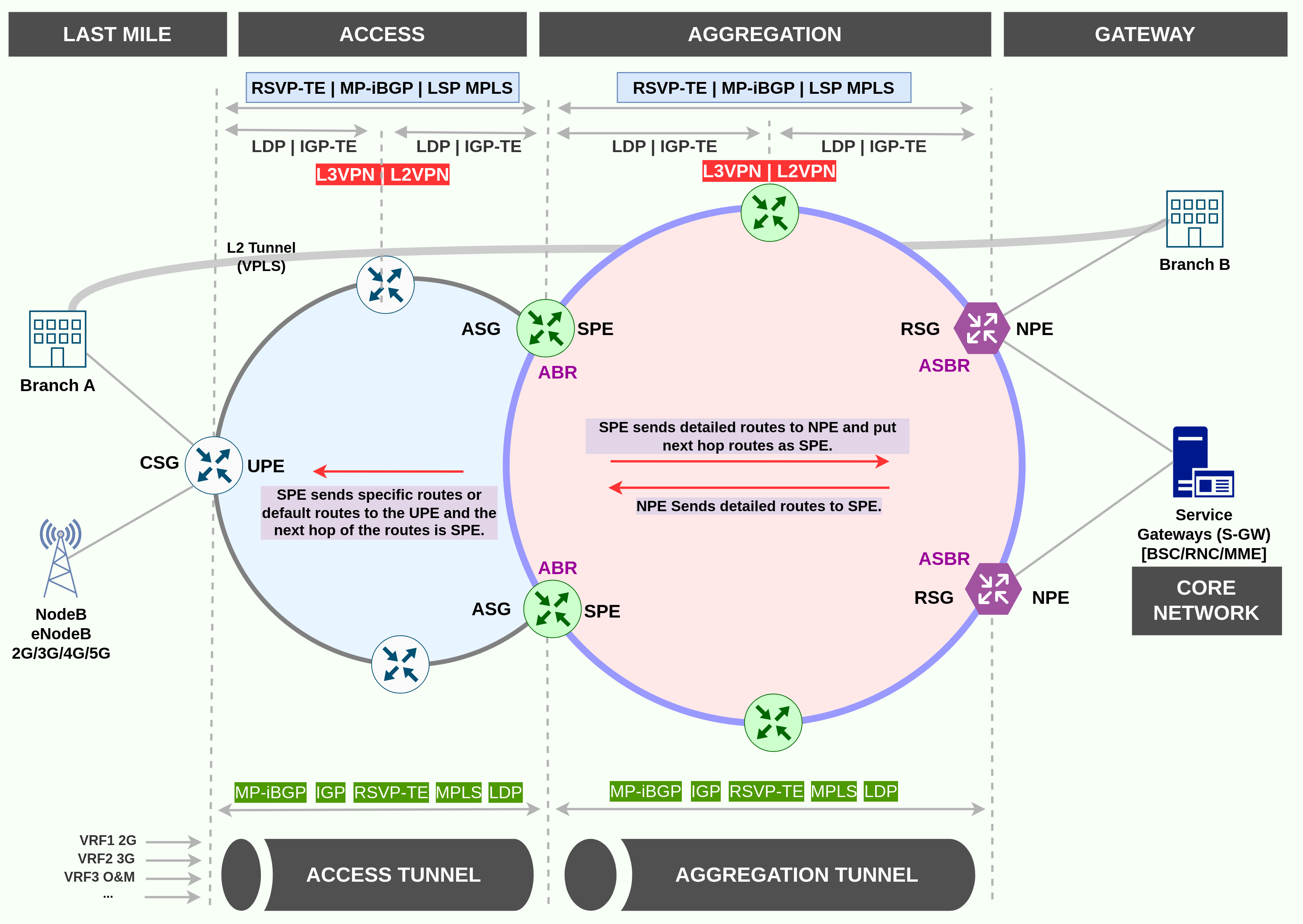 About IP-RAN Network Solution overview /posts/telecom-ipran-network/featured-image.png